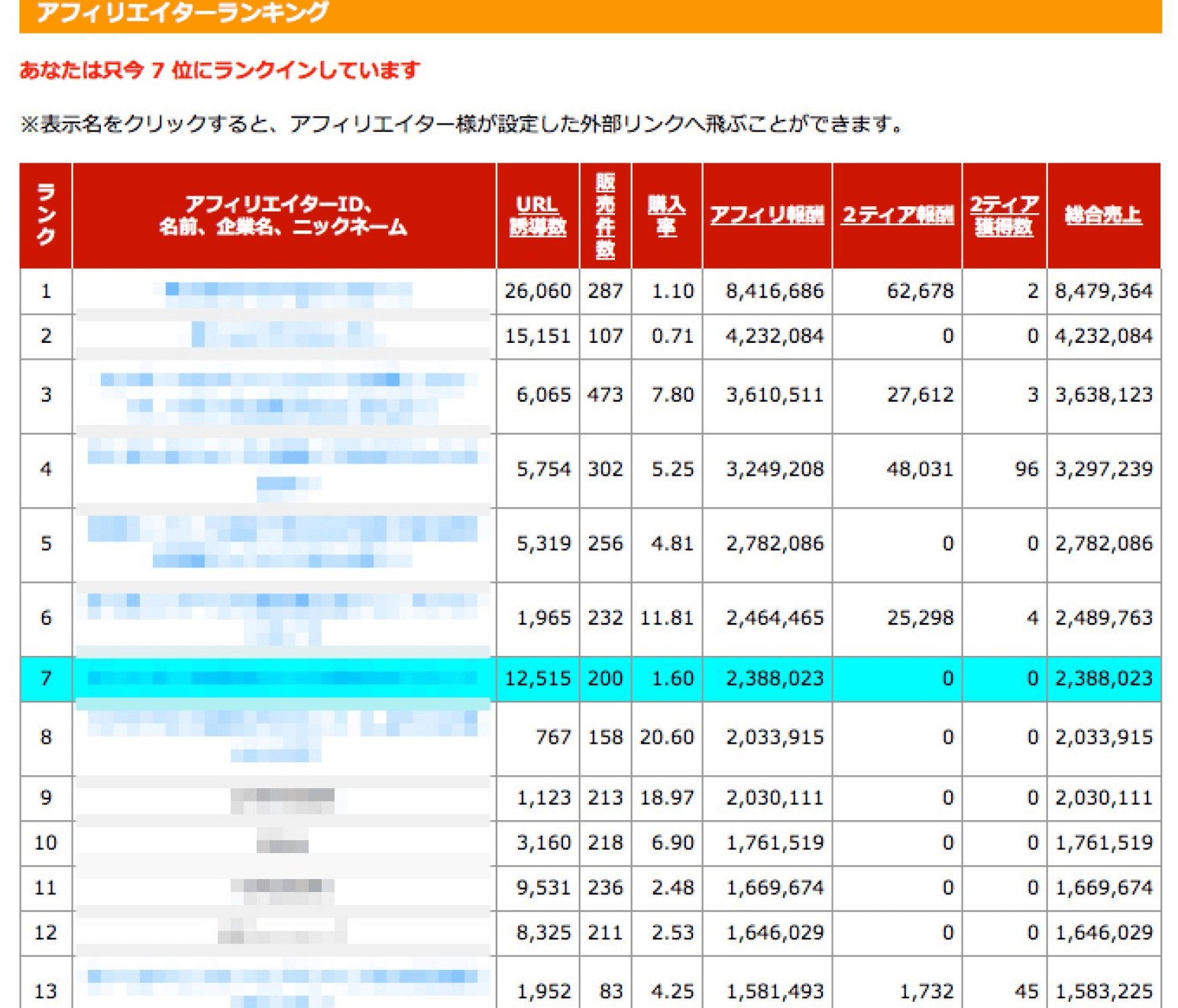 トレーダーが最強の職業である6つの理由 1人で稼ぐという前提においてトレード以上に構造的に儲かる方法はない 100億円トレーダーになるまで