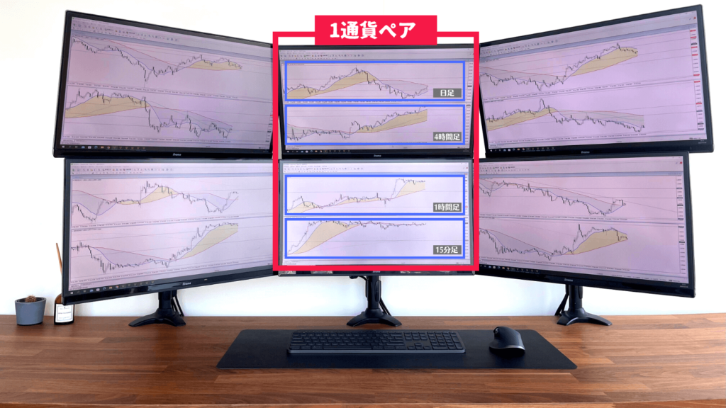 【FX】モニターは何枚？プロトレーダーのトレード環境を公開！ 100億円トレーダーになるまで